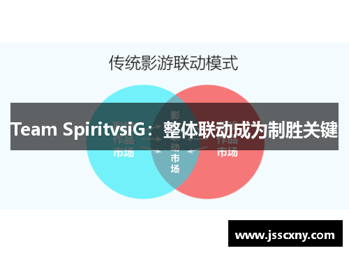 Team SpiritvsiG：整体联动成为制胜关键