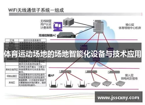 体育运动场地的场地智能化设备与技术应用